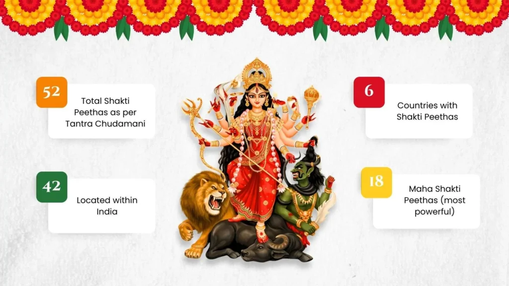 Shakti Peeth