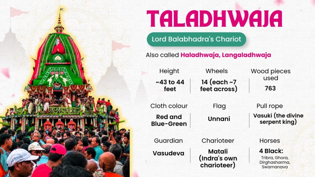 Taladhwaja