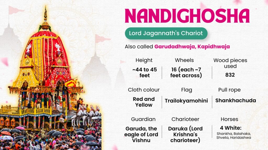 Nandighosha