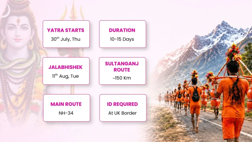 Kanwar Yatra 2026 date