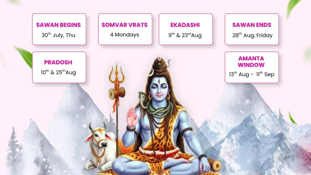 Sawan 2026 vrat dates