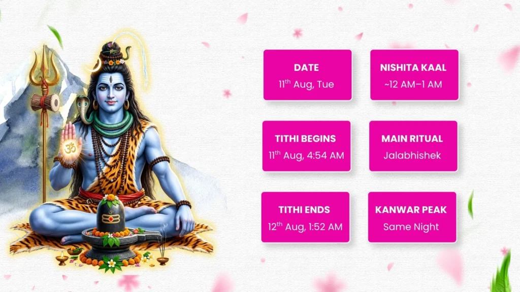 Sawan Shivratri date 2026