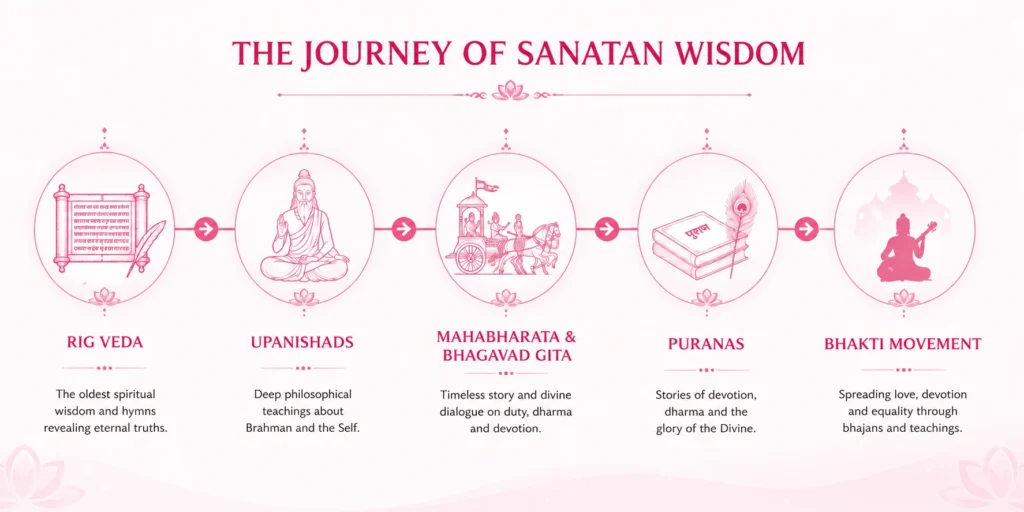 Idea of God in Hinduism