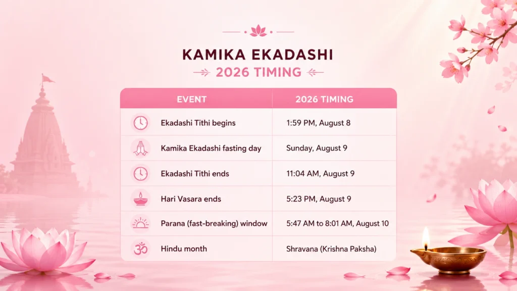 Kamika Ekadashi Date 2026